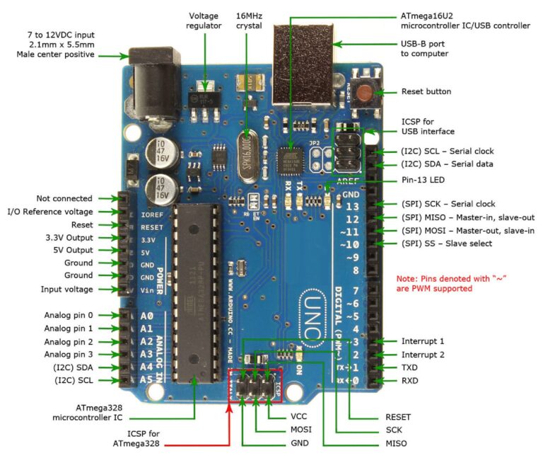 Arduino UNO ATMEGA 328P - edutronicas
